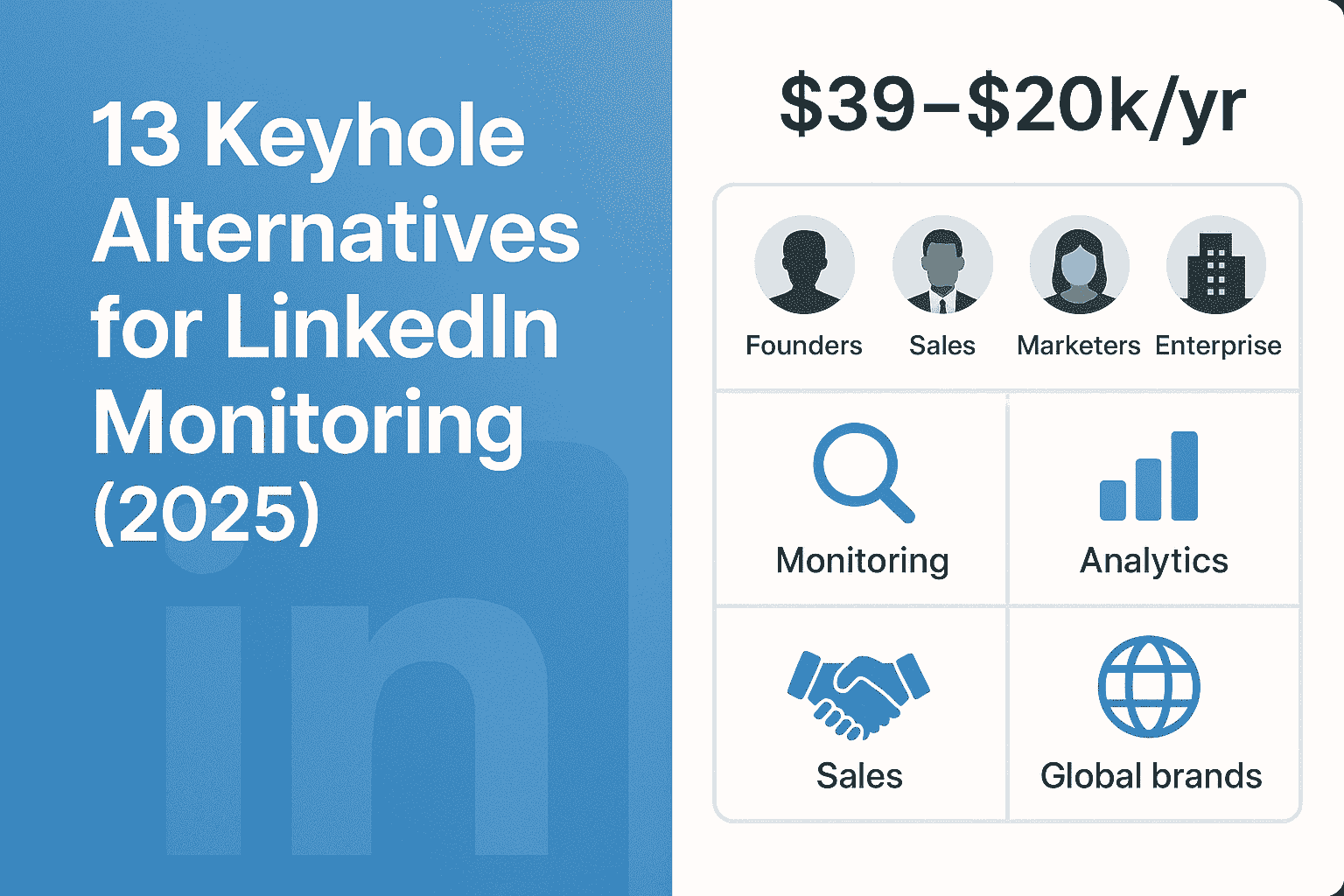 Keyhole Alternatives for LinkedIn Monitoring (2025)