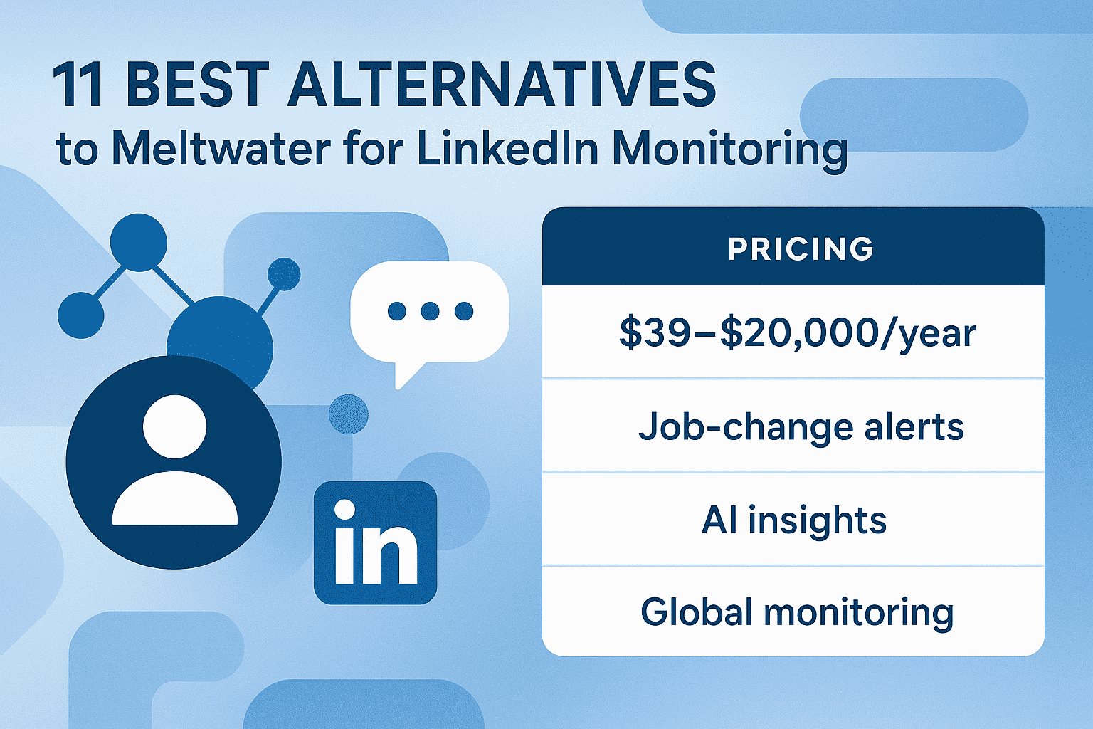 11 Best Alternatives to Meltwater for LinkedIn Monitoring