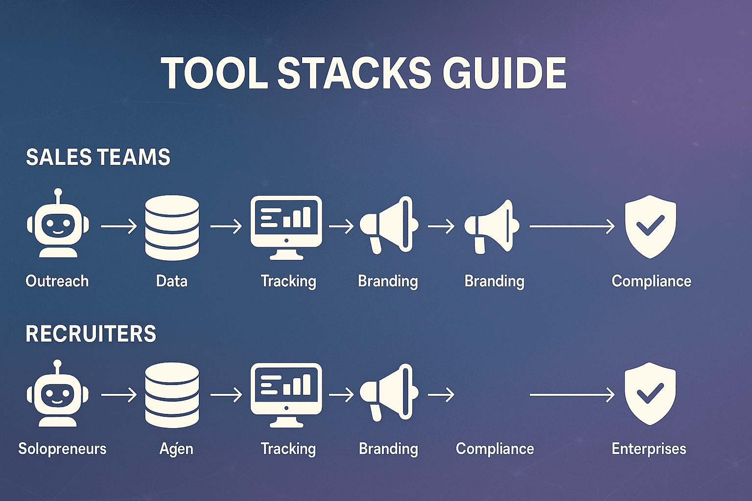 LinkedIn Automation Tool stack Guide