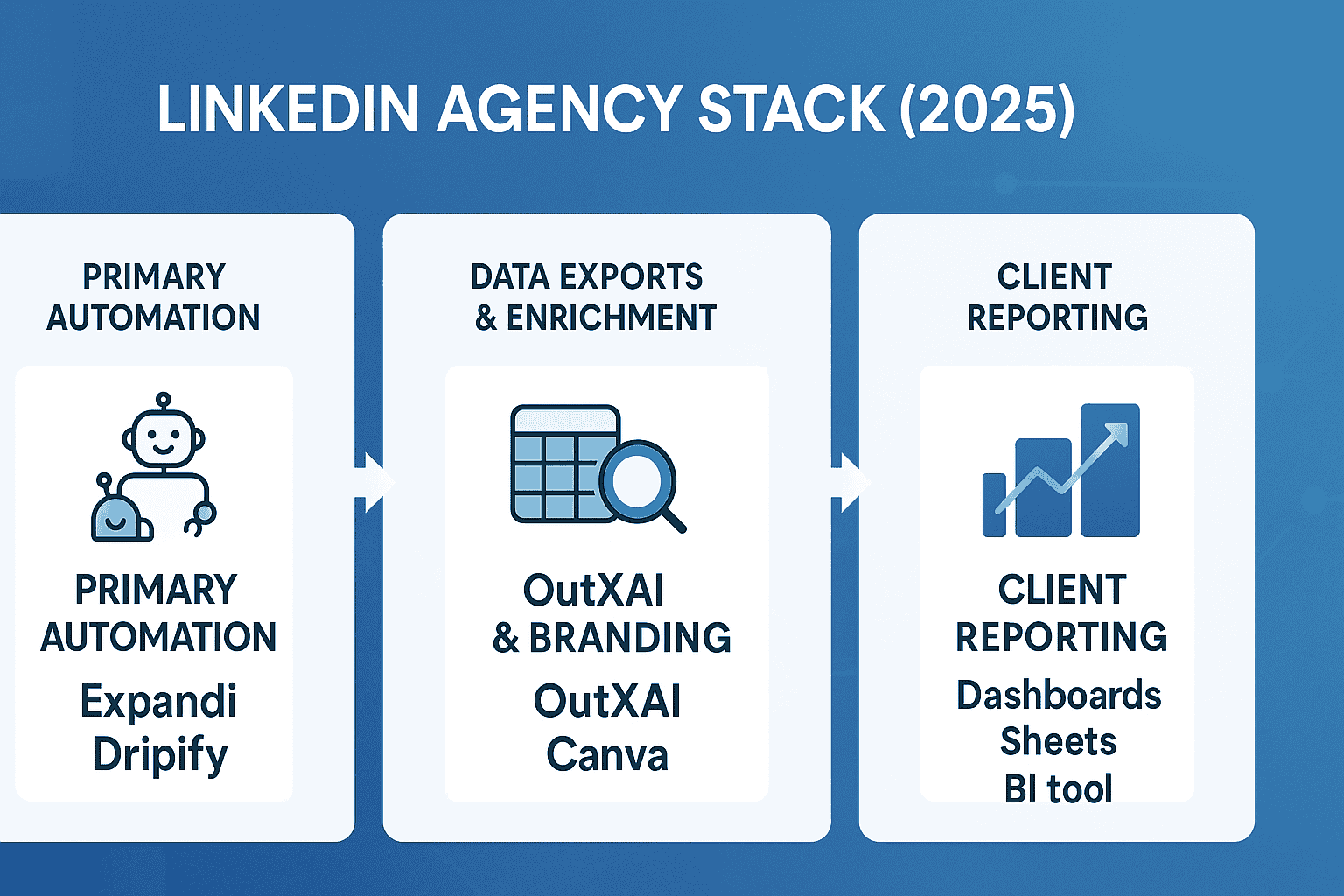 LinkedIn agency Stack