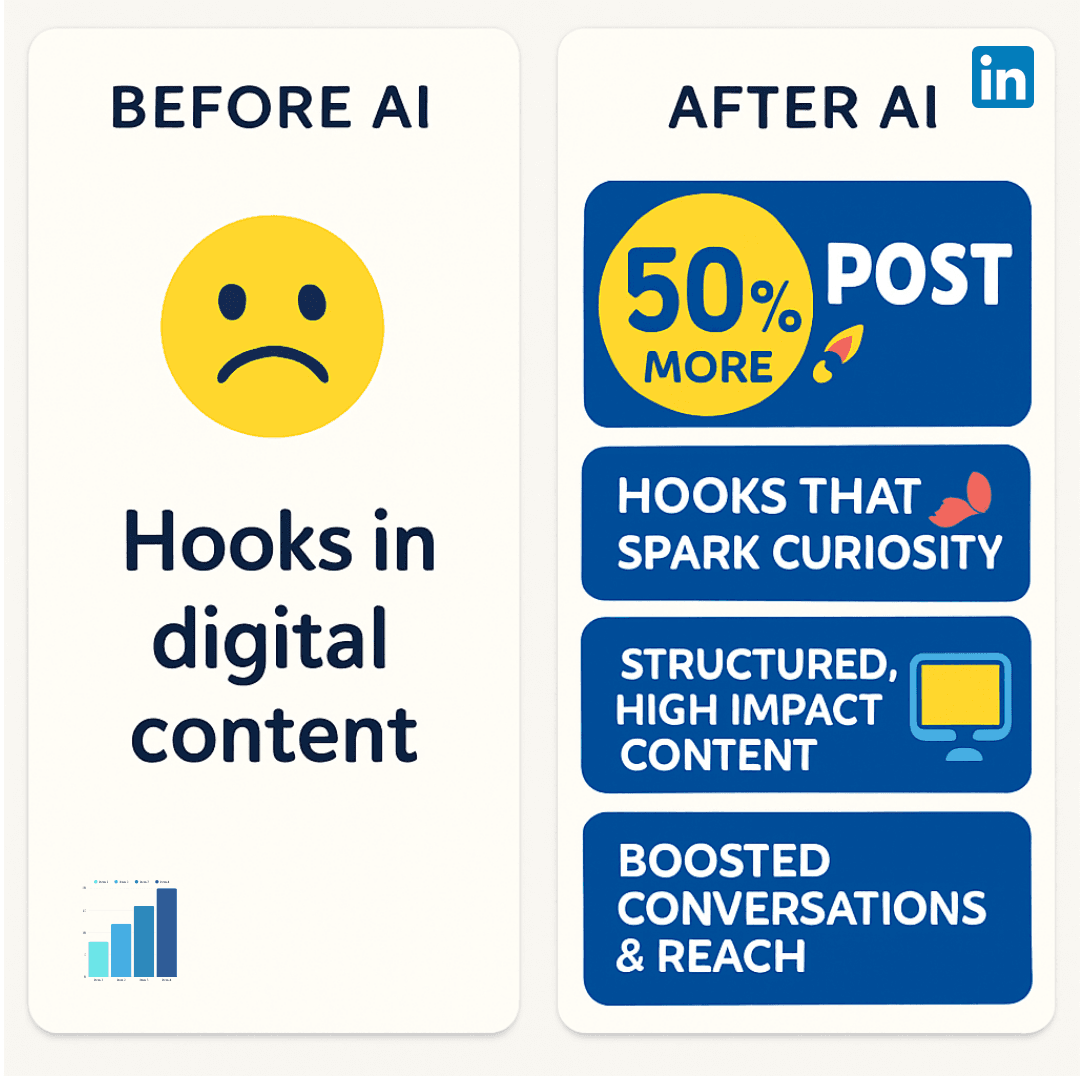 Visual comparing LinkedIn strategies for job seekers and working professionals using AI tools