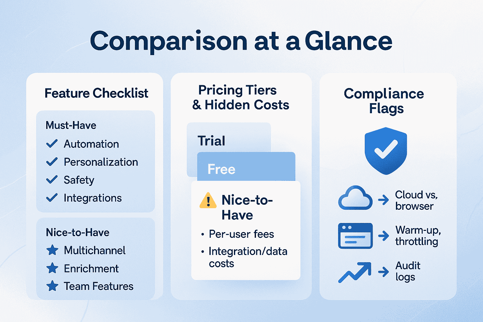 Comparision at a Glance