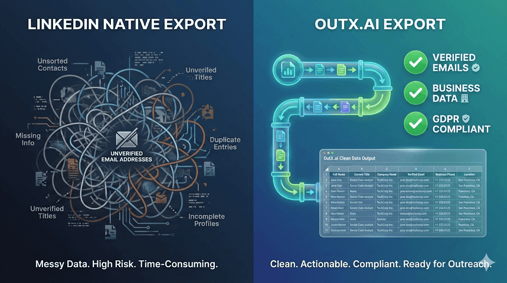 How to Export LinkedIn Contacts to Excel [in 2 min]