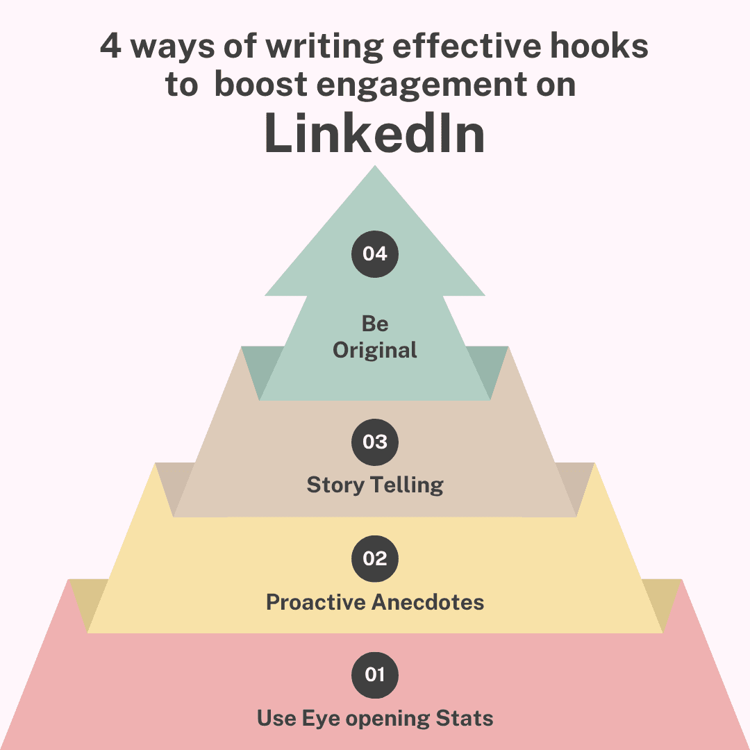 Infographic showing 4 ways of writing effective hooks to boost engagement on linkedin