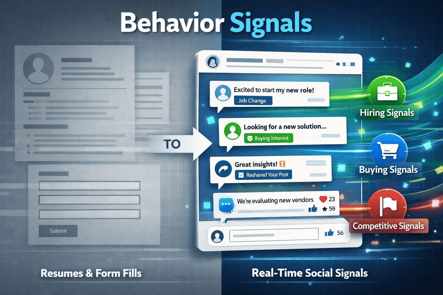 Behavioual signals