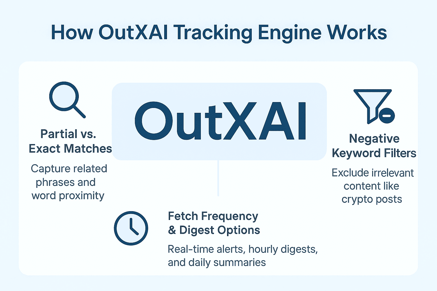 How OutXAI tracking engine works