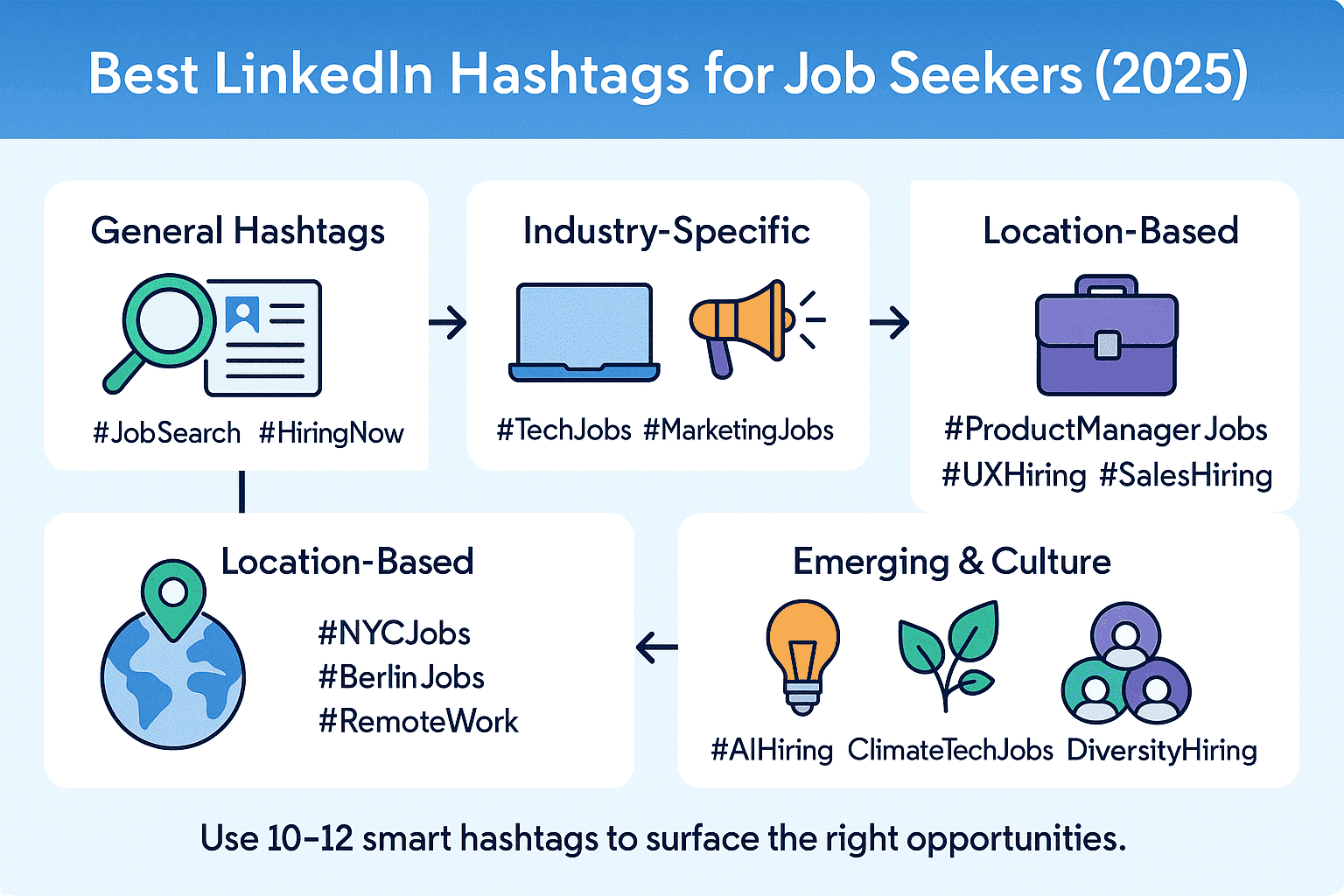 Best linkedin hashtags for job seekers