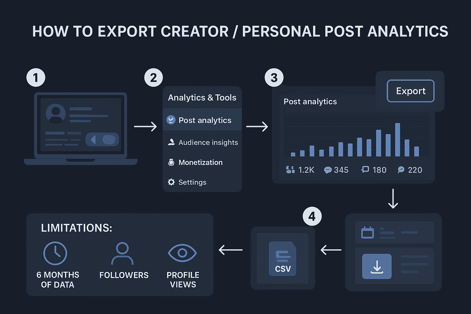 Export LinkedIn Analytics to Excel: 3 Methods Step-by-Step (2026)