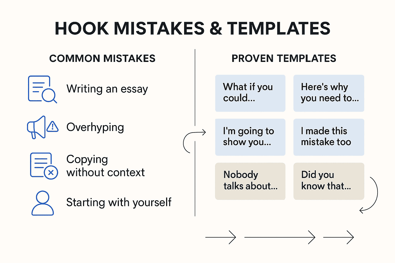 Hook Mistakes and templates