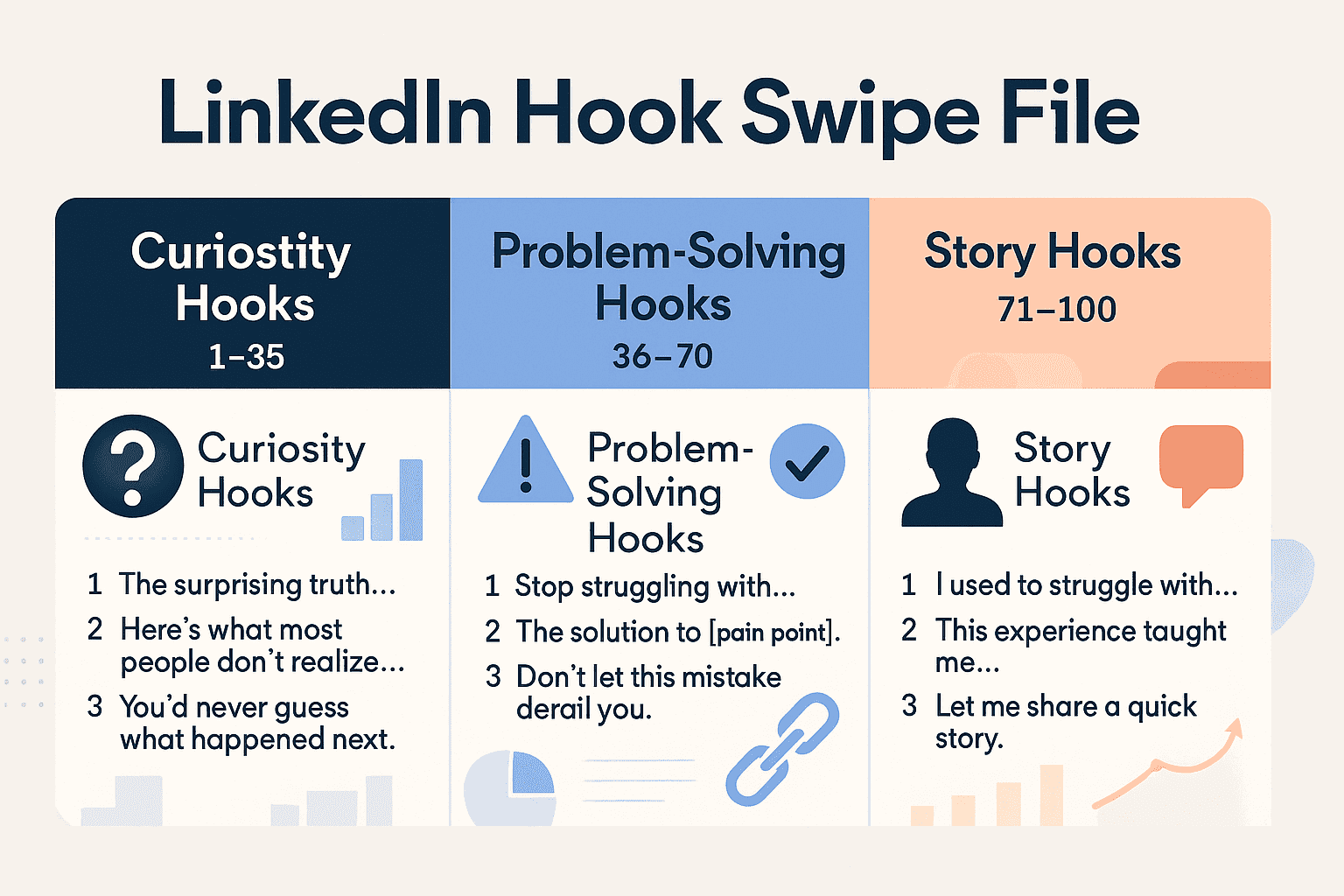 Linkedin Hook Swipe file