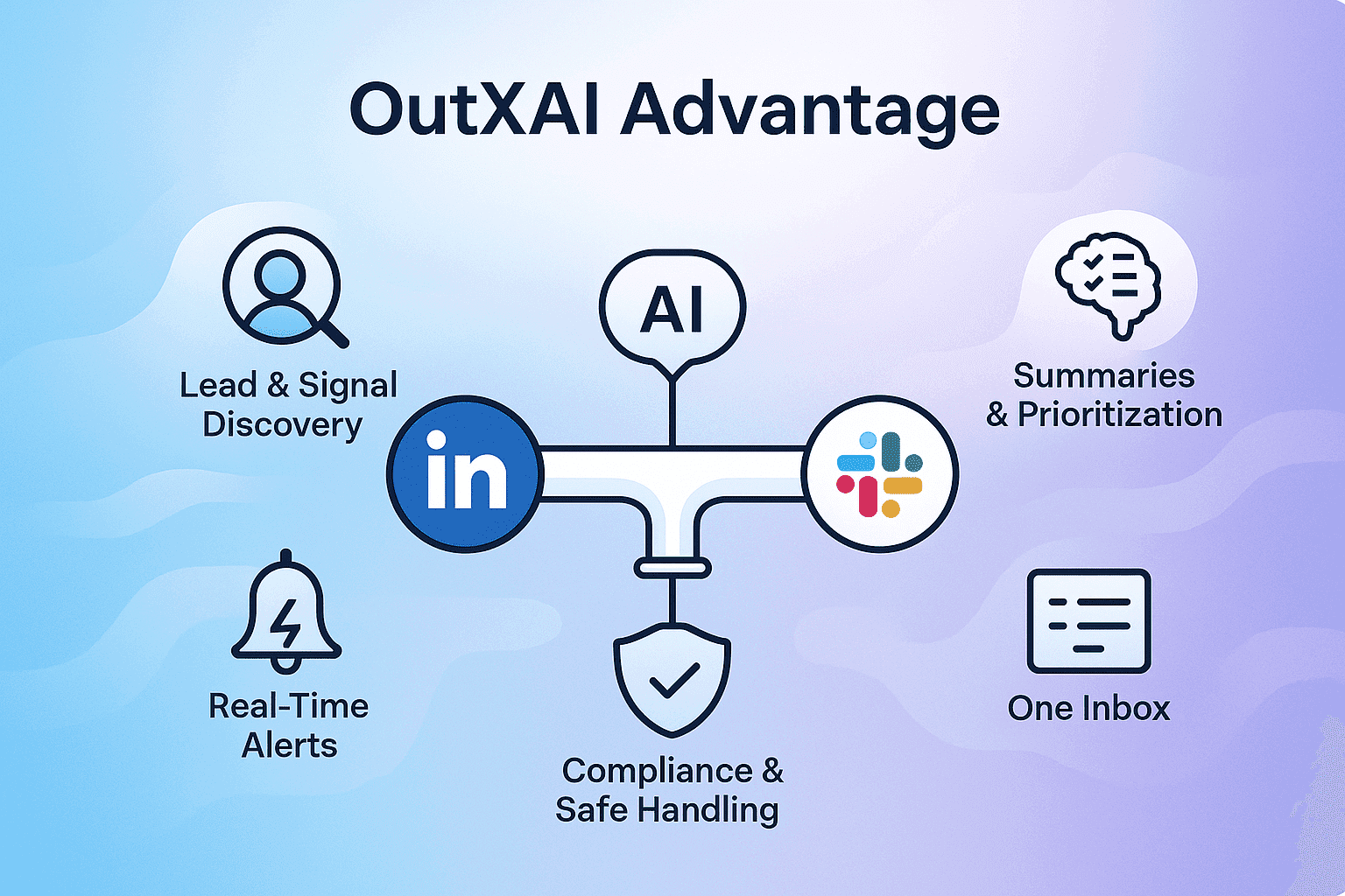 OutXAI Advantage