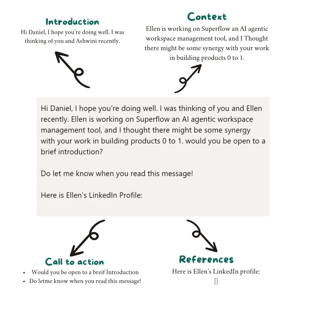 template of introduction message