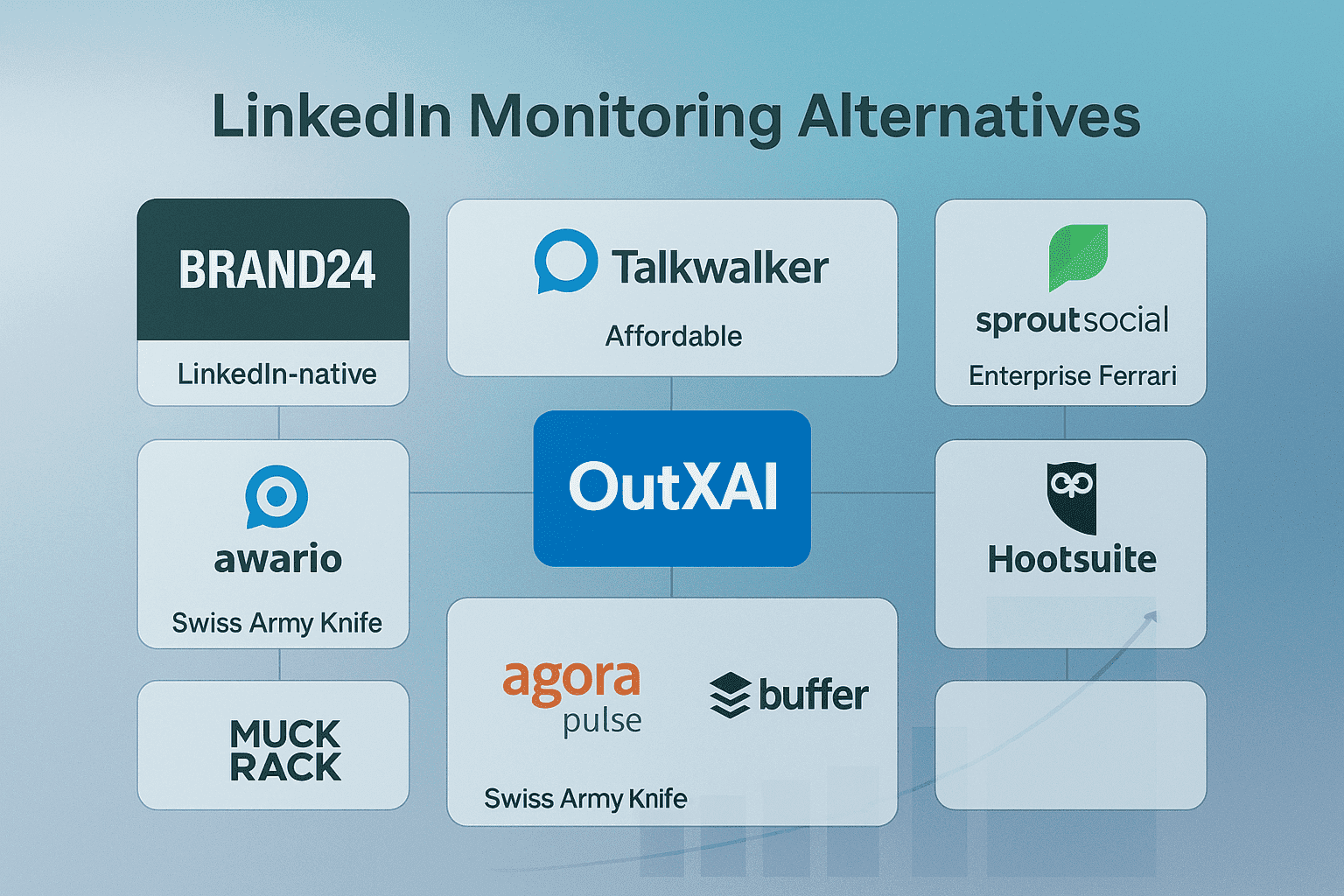 Synthesio Alternatives for LinkedIn Monitoring