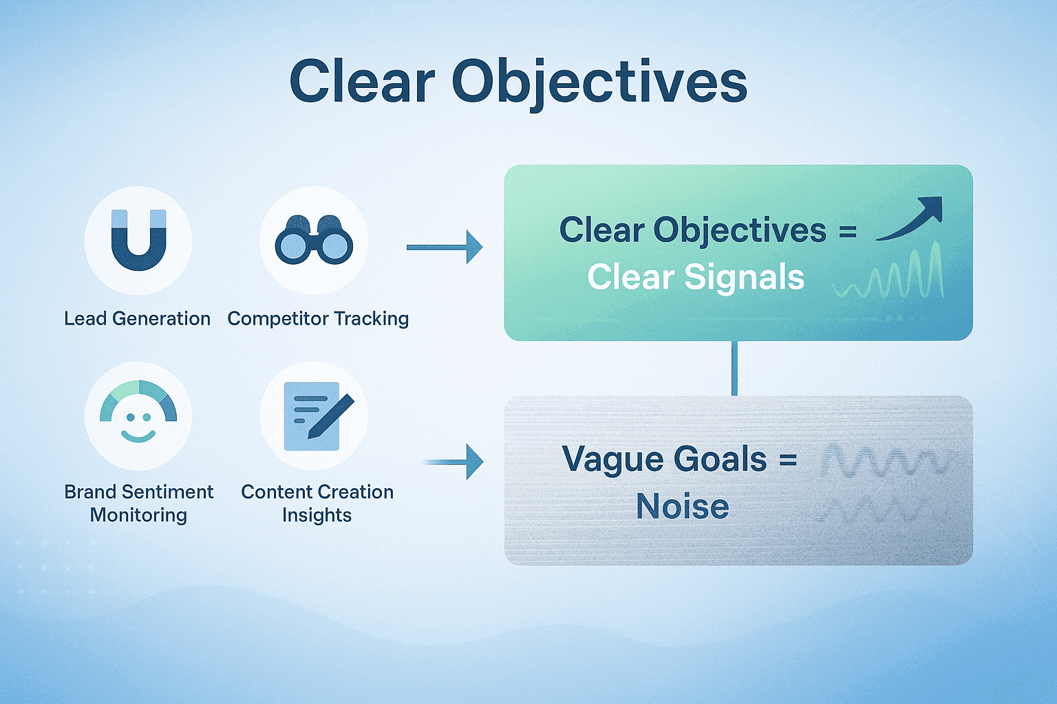 Defining objectives
