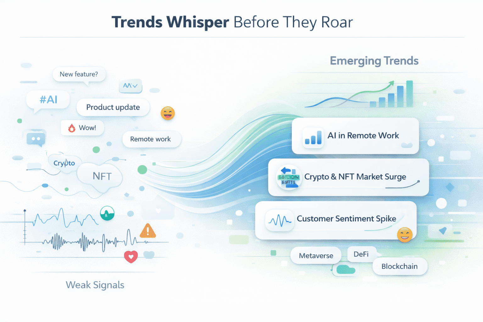 Trends surface before dashboards move