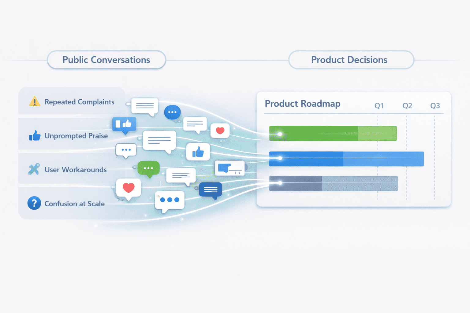 Customers write your product roadmap