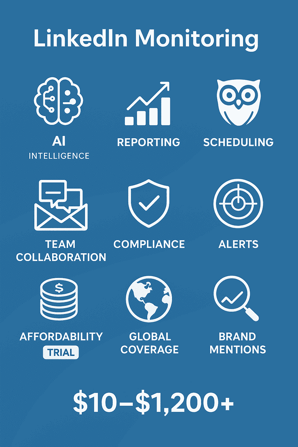 LinkedIn Monitoring