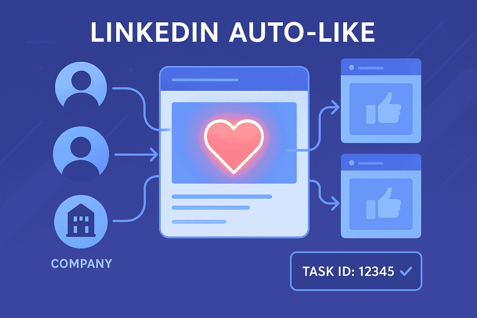 Like Post API