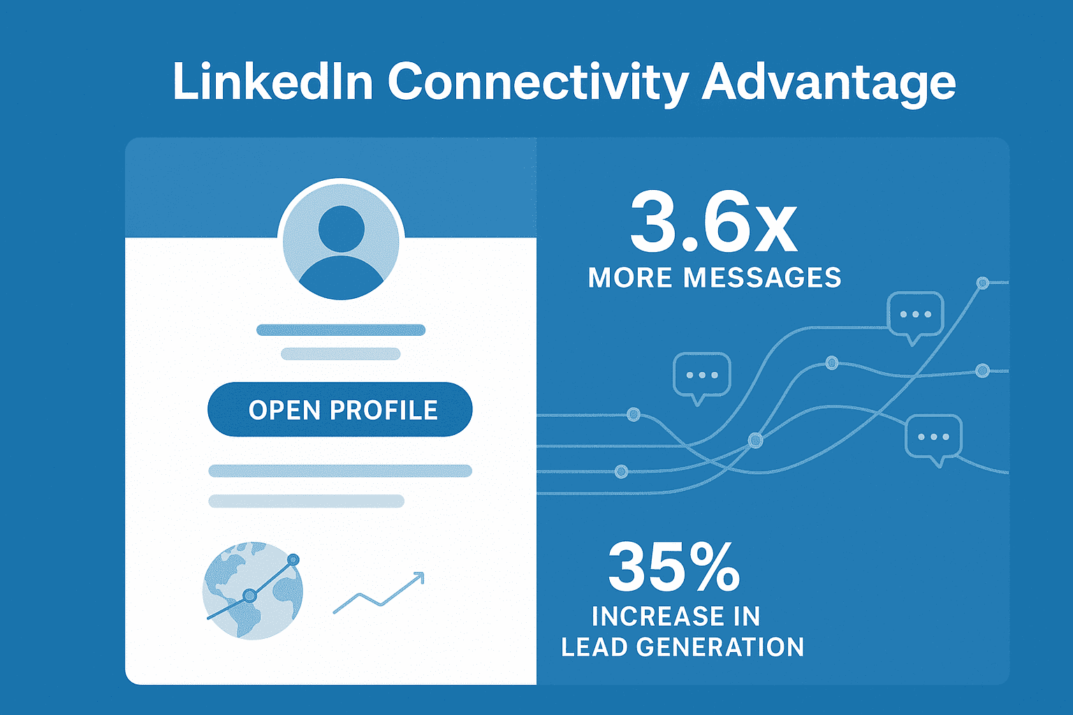 What is LinkedIn Open Profile?
