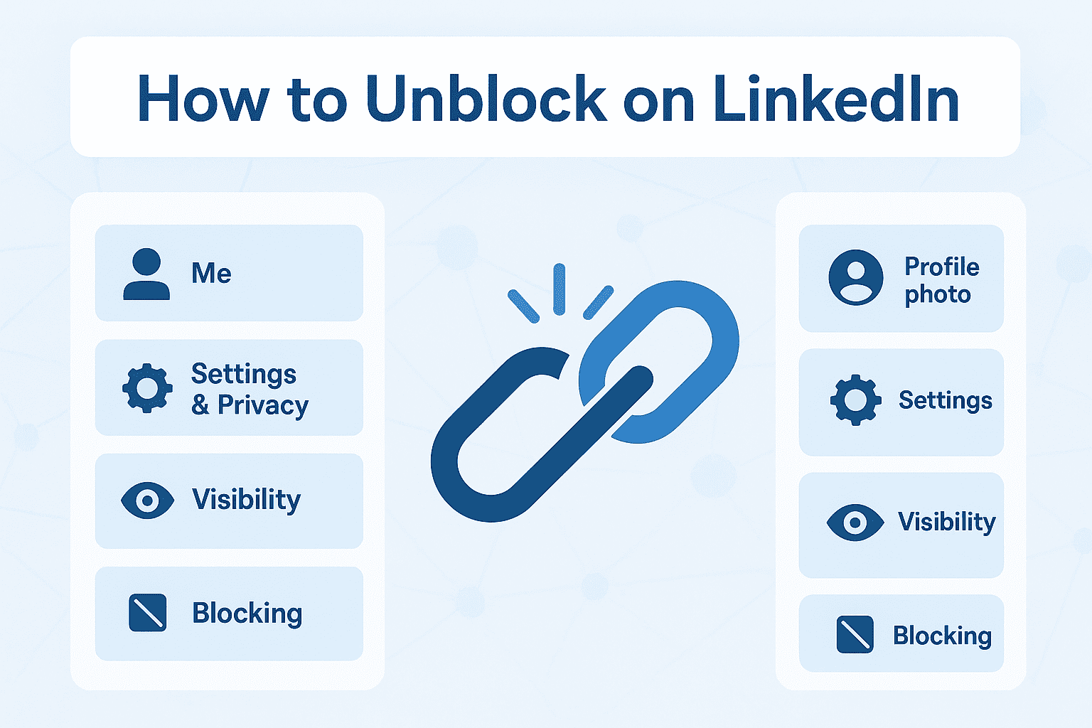 How do you unblock someone on LinkedIn?