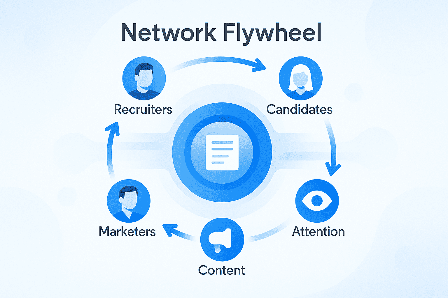 Nework Flywheel