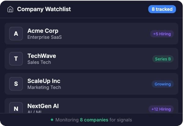 Company Watchlist