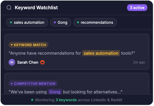 Keyword Watchlist
