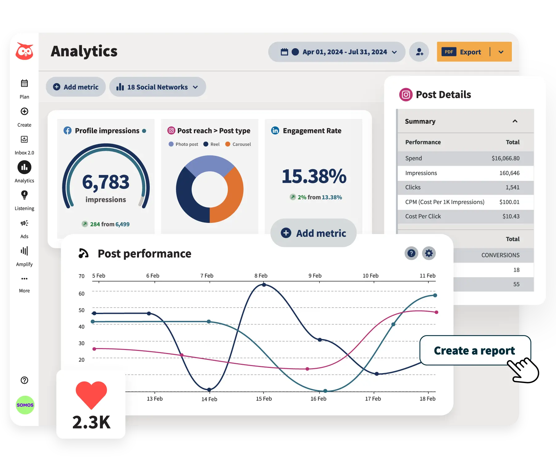 Hootsuite Insights analytics dashboard